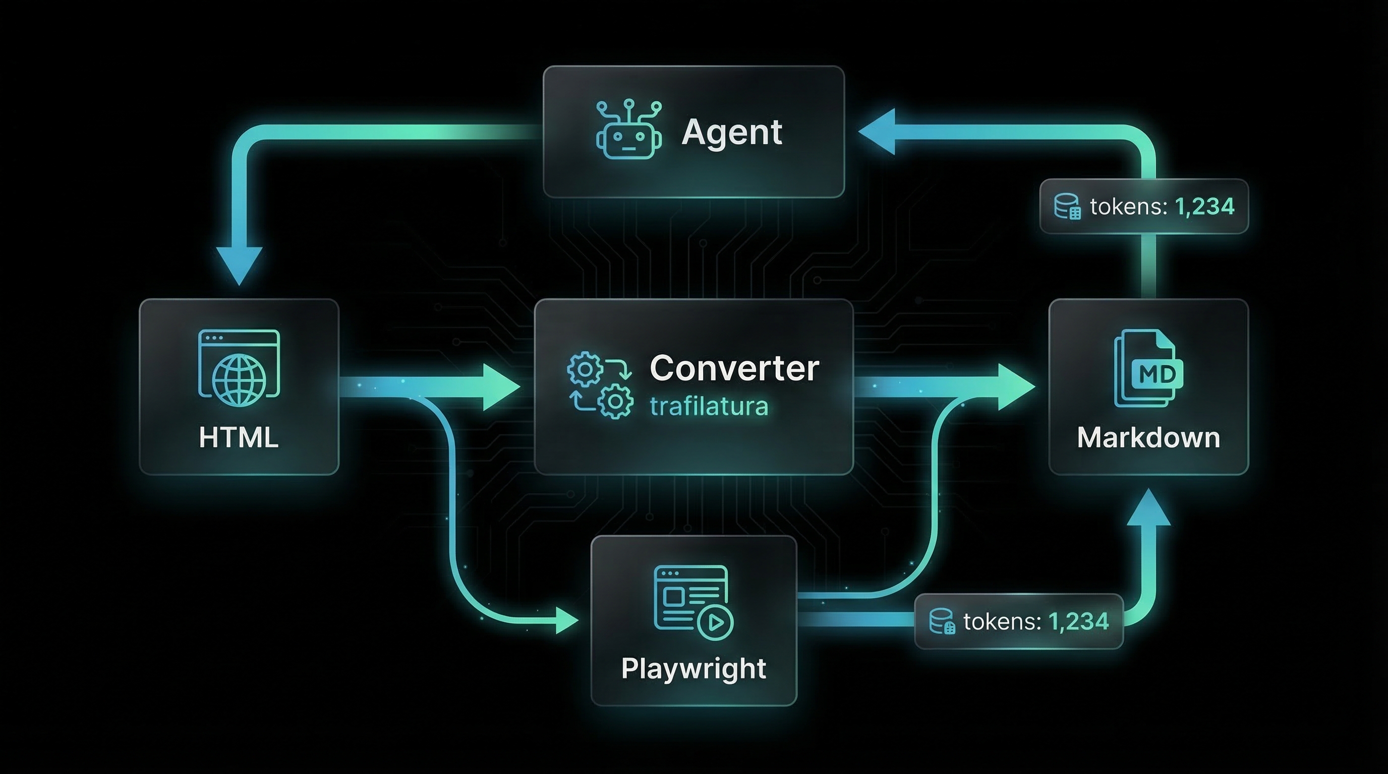 Markdown-for-Agents Architecture