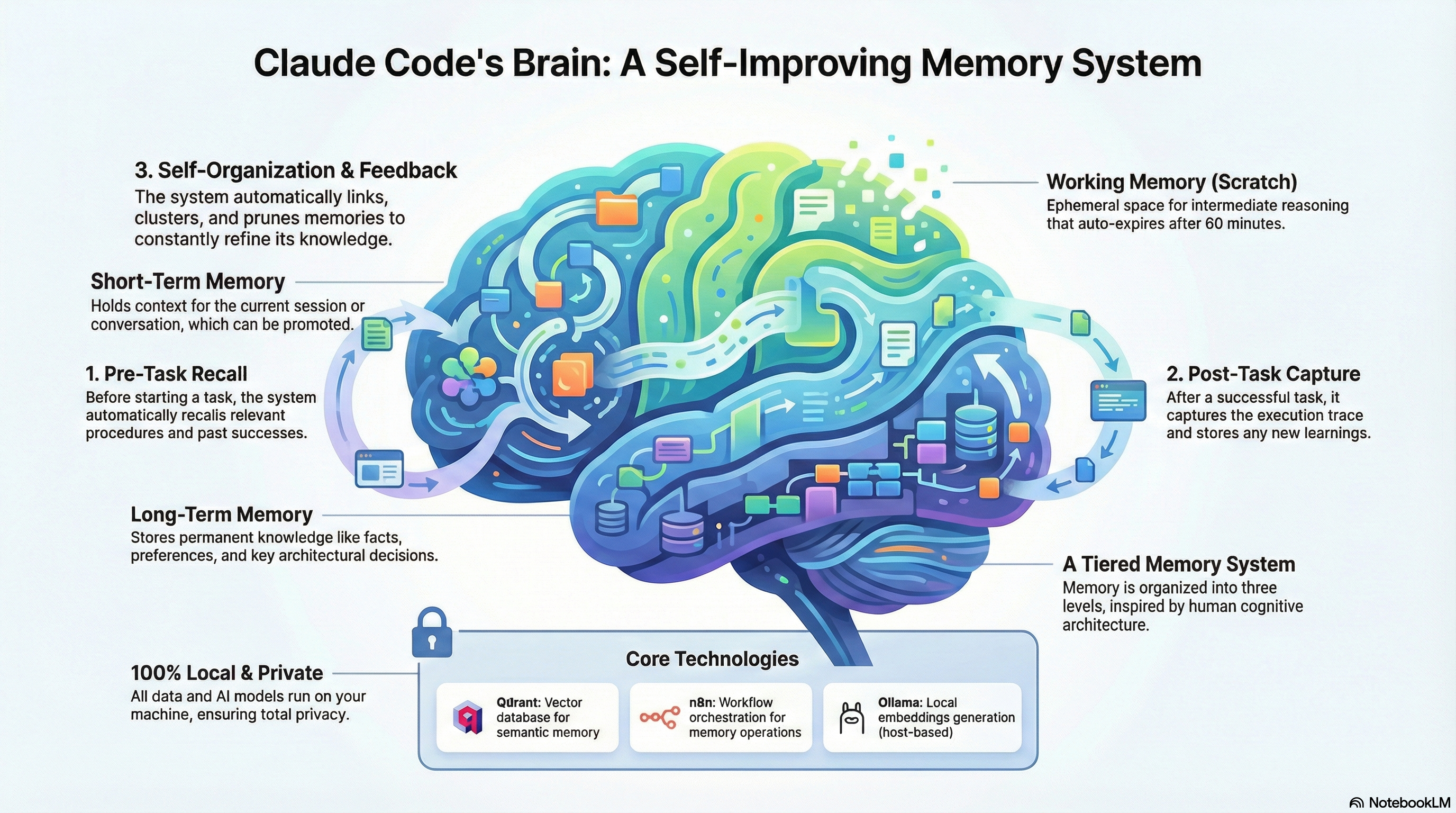 Claude Code Memory System Architecture